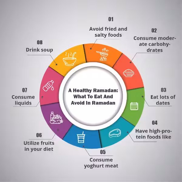 Can You Eat During Ramadan on Your Period? Can You Eat During Ramadan on Your Period?
