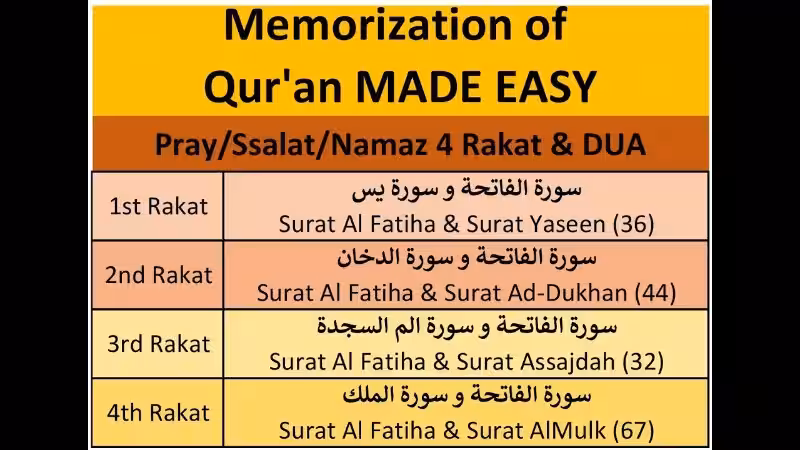 Dua for Memorization of the Quran: A Path to Hifz Dua for Memorization of the Quran: A Path to Hifz