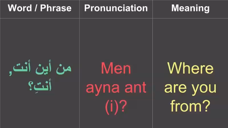 How to Say "Where Are You From?" in Arabic: A Guide for Language Learners
