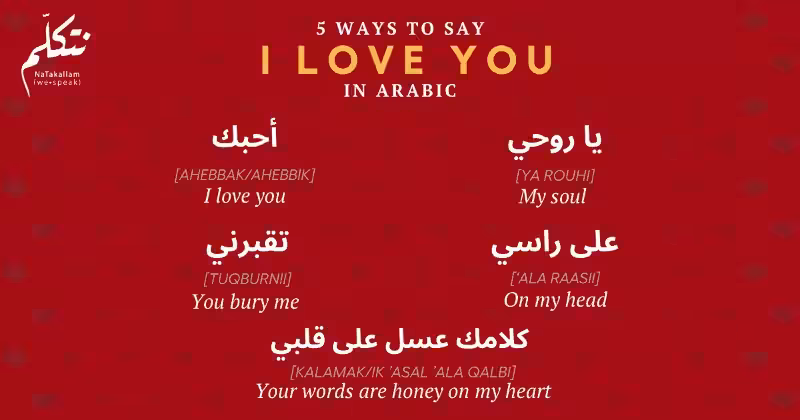 How to Write "I Love You" in Arabic: A Deeper Dive